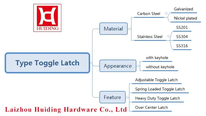 304 Stainless Steel Ms866-5 Panel Lock Industrial Mechanical Equipment Cabinet Door Lock Pull Type Plane Lock